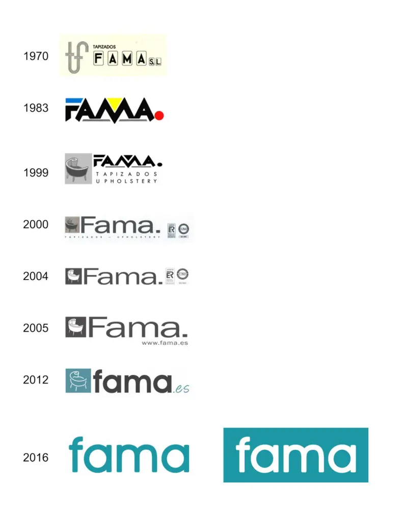 Evolution du logo Fama.