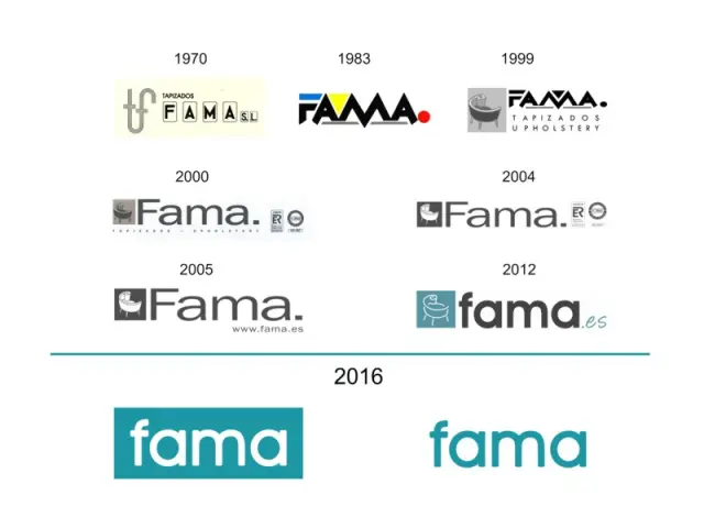 Die Entwicklung des Fama Logos.